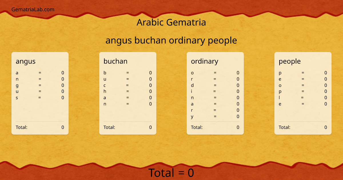angus buchan ordinary people in arabic Gematria